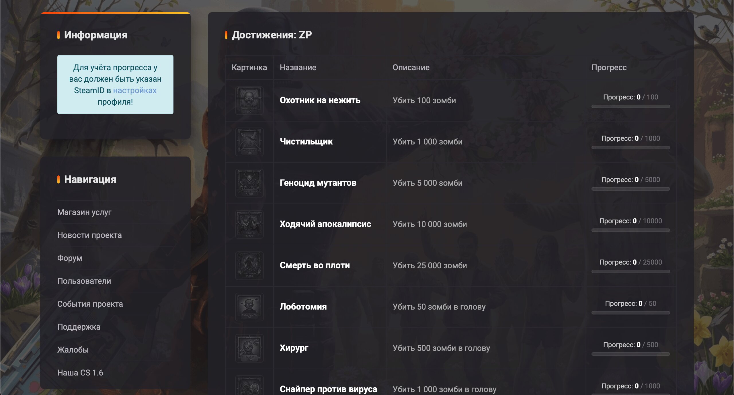 Система достижений | GameCMS