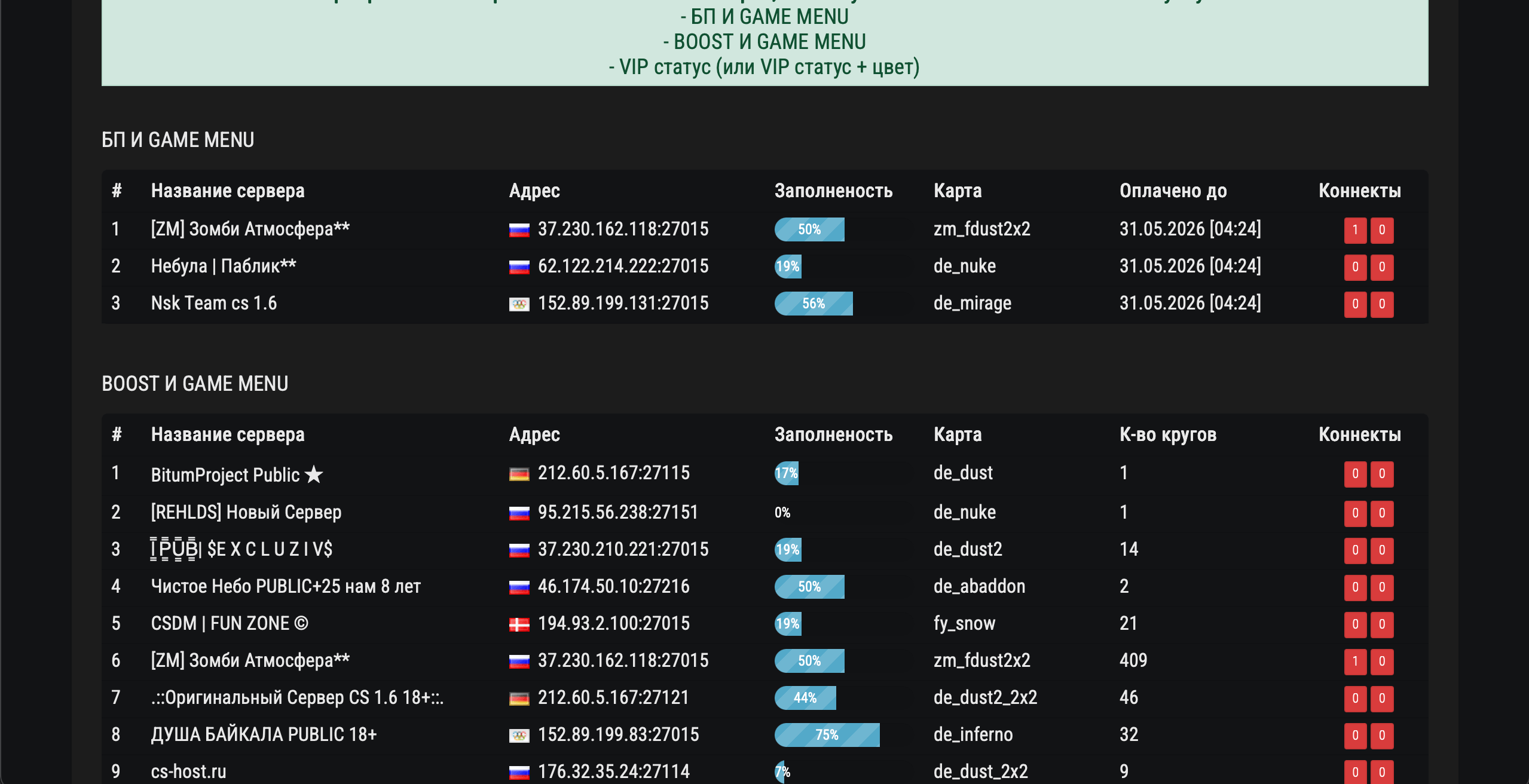 Модуль статистики  Коннектов | nDirect