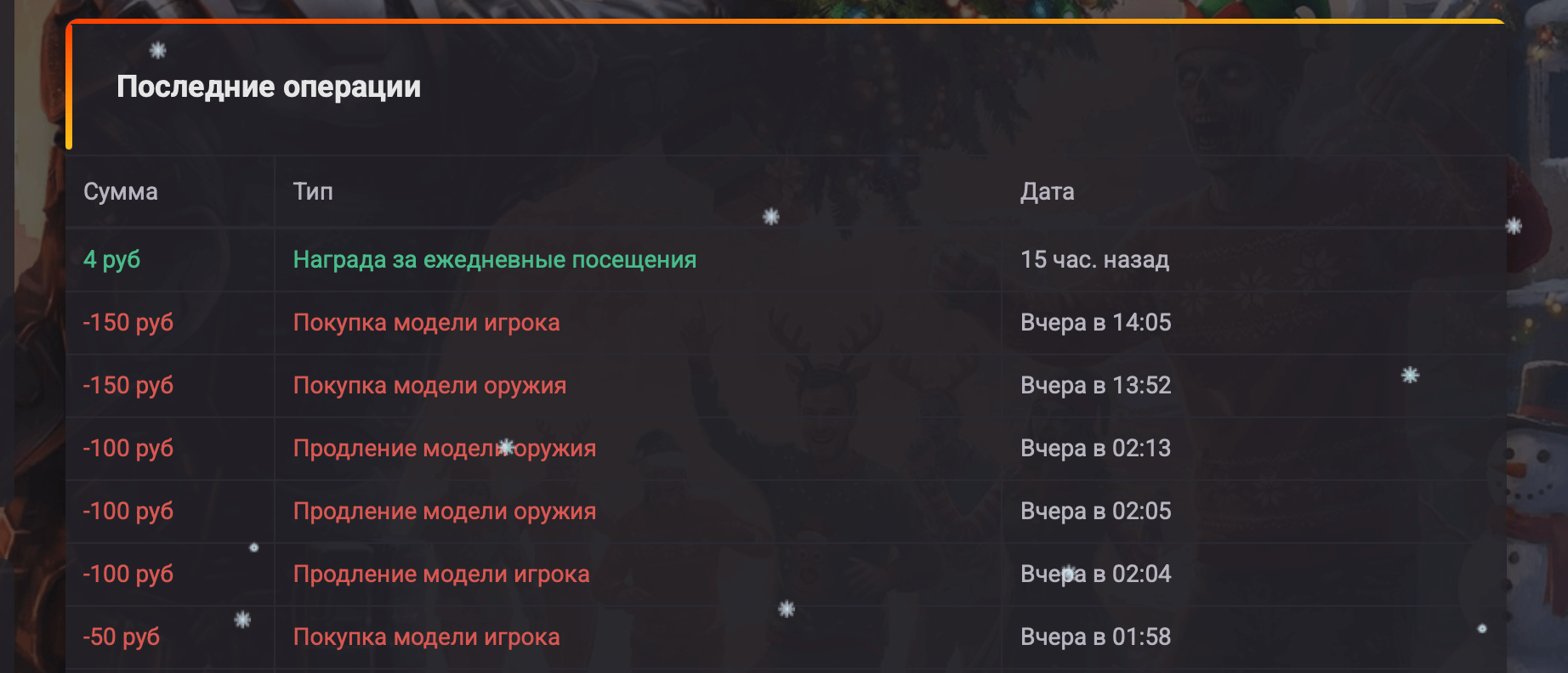 Система Продажи Моделей | WMS