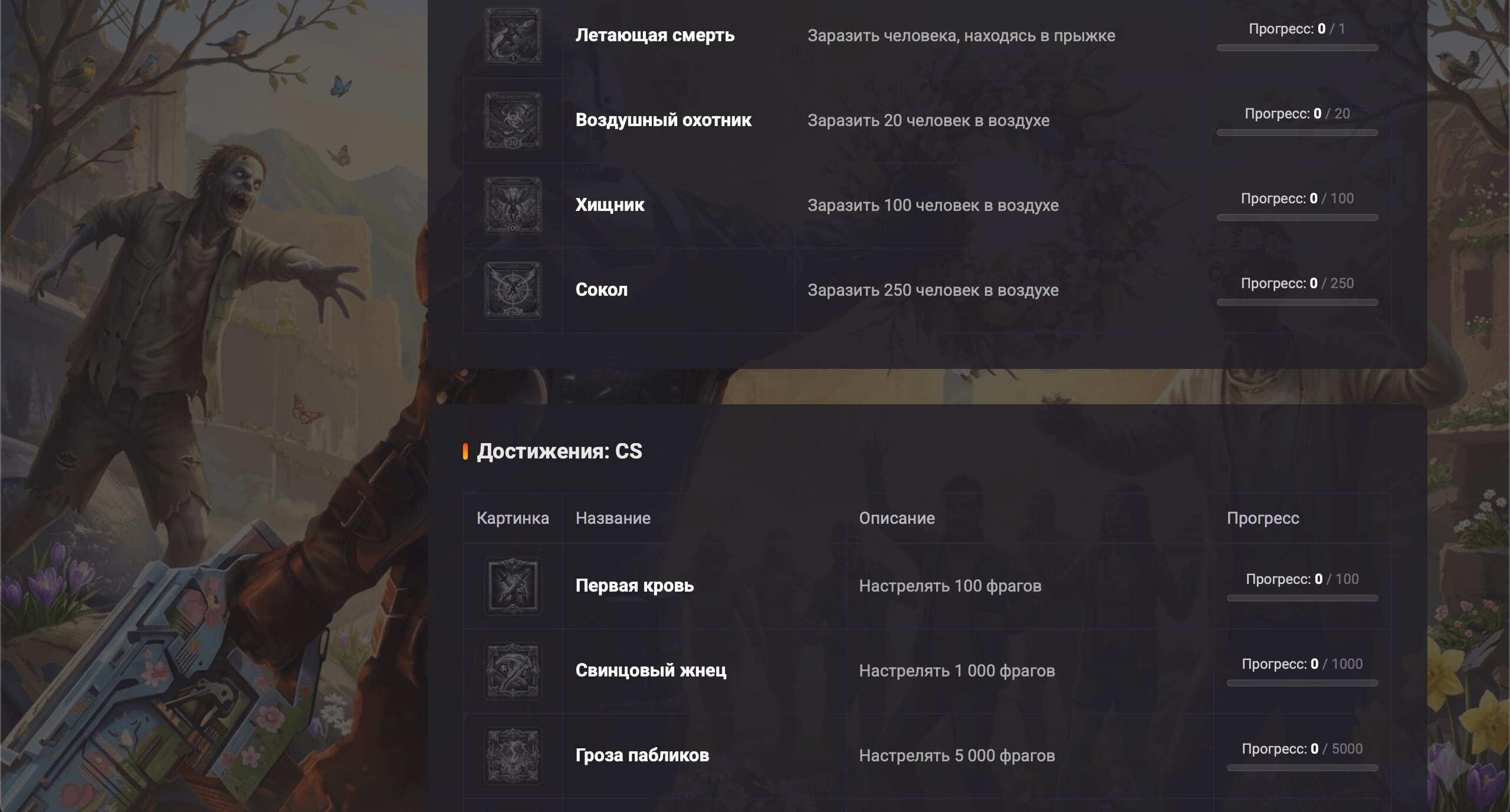 Система достижений | GameCMS
